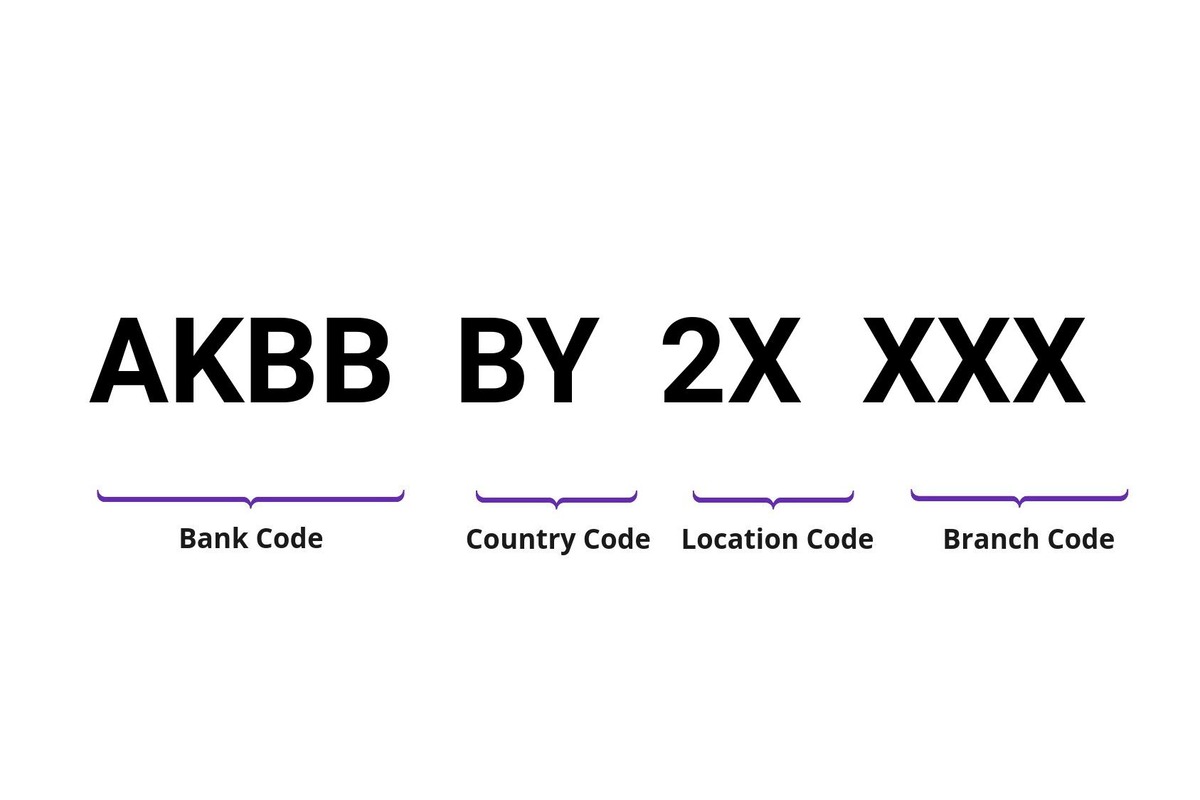 Belarusbank SWIFT Code (AKBBBY2X): How to Avoid Costly Transfer Mistakes